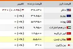 روز عجیب بازار ارز