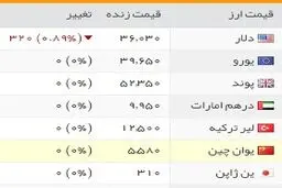 روز عجیب بازار ارز