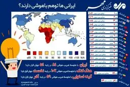 ضریب هوشی ایرانی‌ها چند؟ /عکس