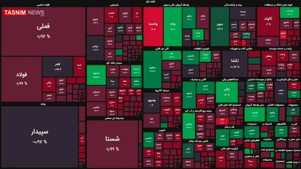 شاخص منفی بورس و نا امیدی سهامداران + نقشه بازار بورس