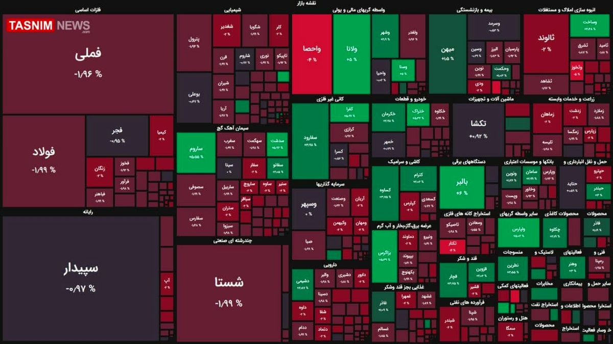 شاخص منفی بورس و نا امیدی سهامداران + نقشه بازار بورس