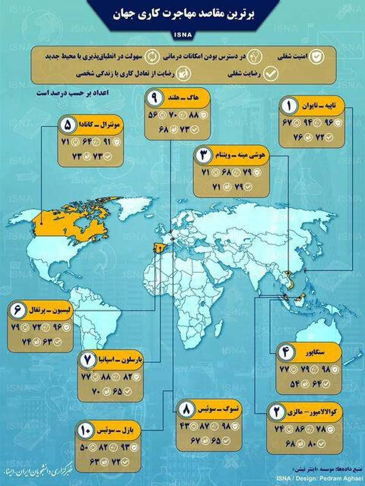اینفوگرافی / برترین مقاصد مهاجرت کاری جهان