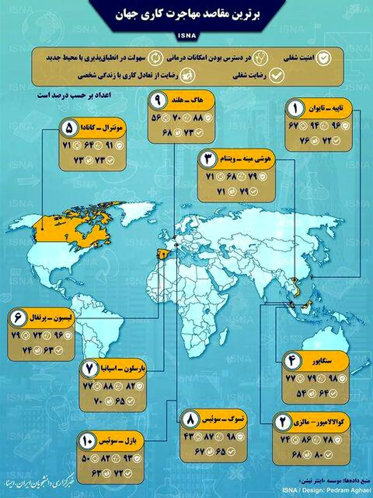 اینفوگرافی / برترین مقاصد مهاجرت کاری جهان
