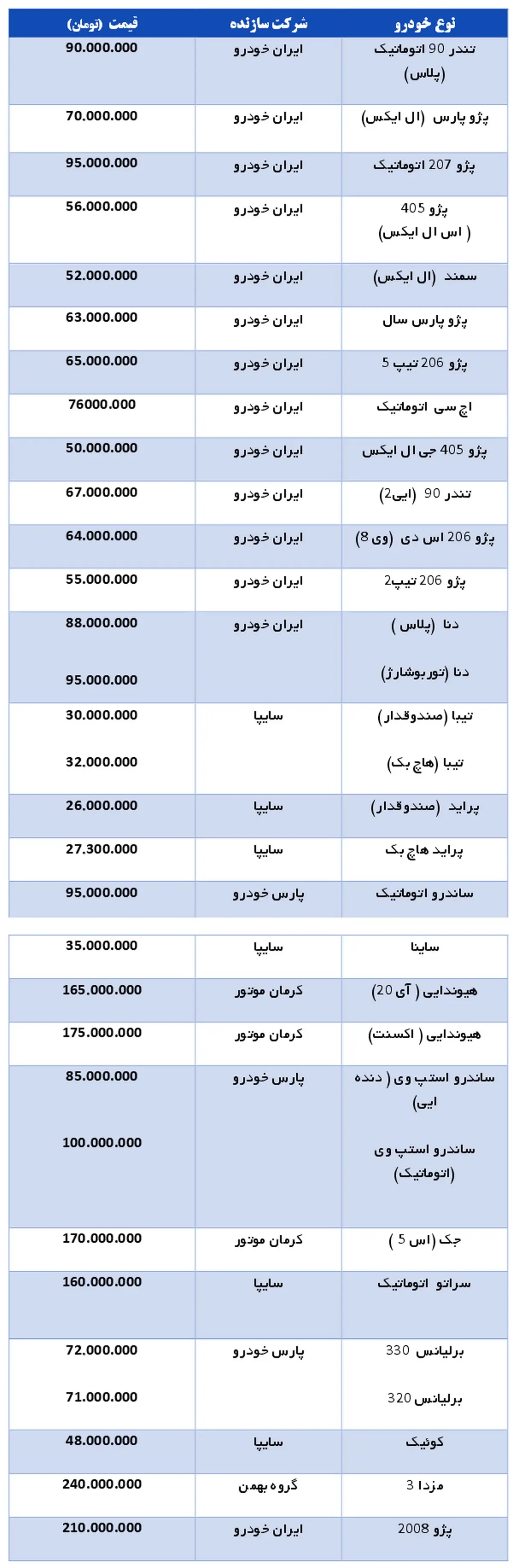 قیمت عجیب و قابل تامل خودروهای داخلی در بازار +جدول