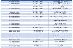 قیمت عجیب و قابل تامل خودروهای داخلی در بازار +جدول