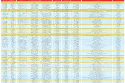 آمار روزانه بازار سهام / ۱ خرداد ۱۳۹۹ + جدول