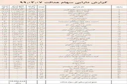 ارزش سهام عدالت چقدر شد؟