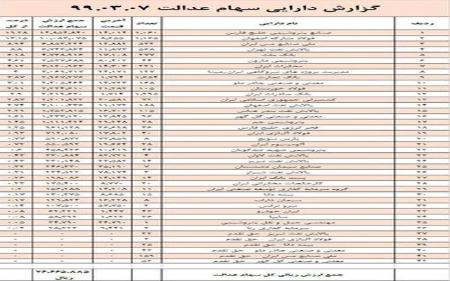 ارزش سهام عدالت چقدر شد؟