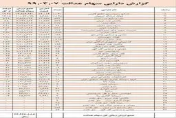 ارزش سهام عدالت چقدر شد؟