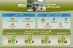 تغييراتي كه در قانون همسان سازی حقوق بازنشستگان رخ داده، چيست + اينفوگرافي