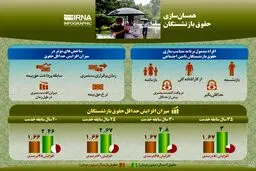 تغييراتي كه در قانون همسان سازی حقوق بازنشستگان رخ داده، چيست + اينفوگرافي