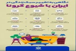 با شیوع کروناسبک زندگی در ایران چه تغییراتی کرده؟ + اینفوگرافی