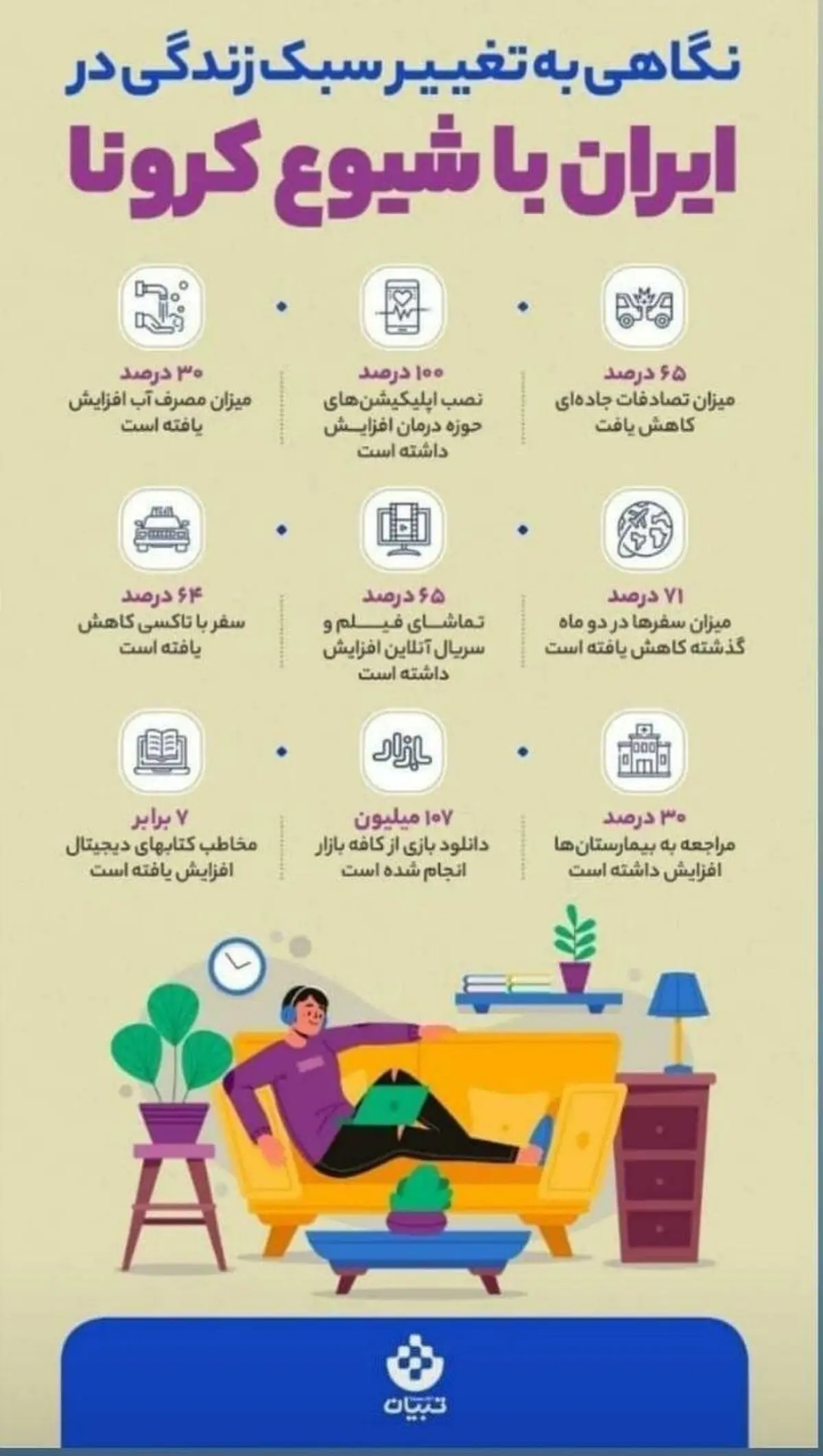 با شیوع کروناسبک زندگی در ایران چه تغییراتی کرده؟ + اینفوگرافی