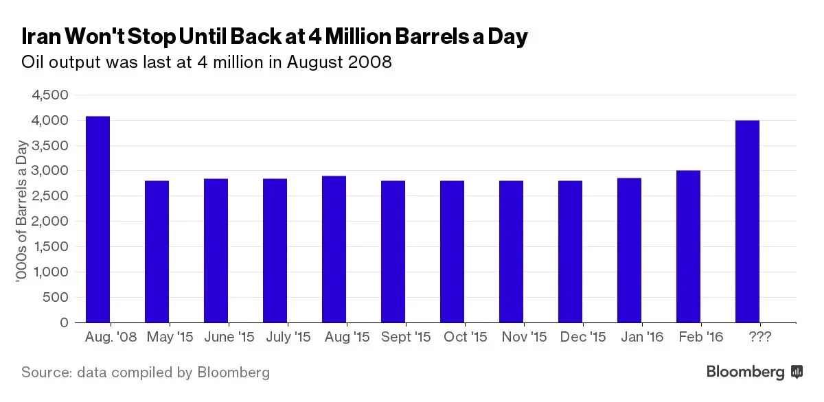 زنگنه: ما را تنها بگذارید/ هدف ما تولید ۴ میلیون بشکه در روز است
