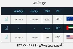 قیمت دلار امروز 11 آذر چند؟ + جدول