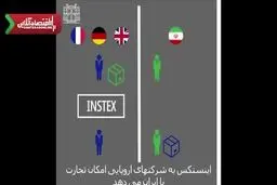 ببینید: ویدئویی از نحوه عملکرد کانال مالی اروپا