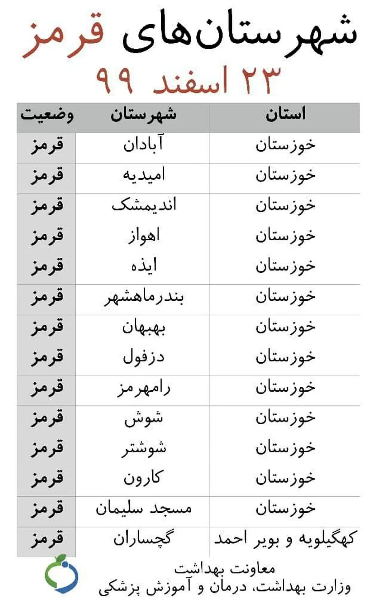 فهرست اولیه شهرستان‌های قرمز نوروز ۱۴۰۰+عکس