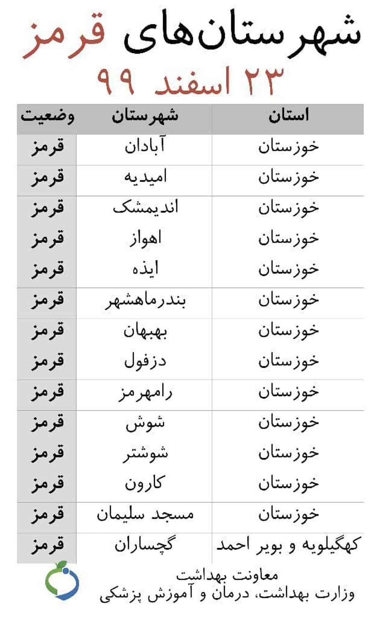 فهرست اولیه شهرستان‌های قرمز نوروز ۱۴۰۰+عکس