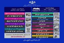 آمار کرونا در پنجشنبه 23 دی‌ماه