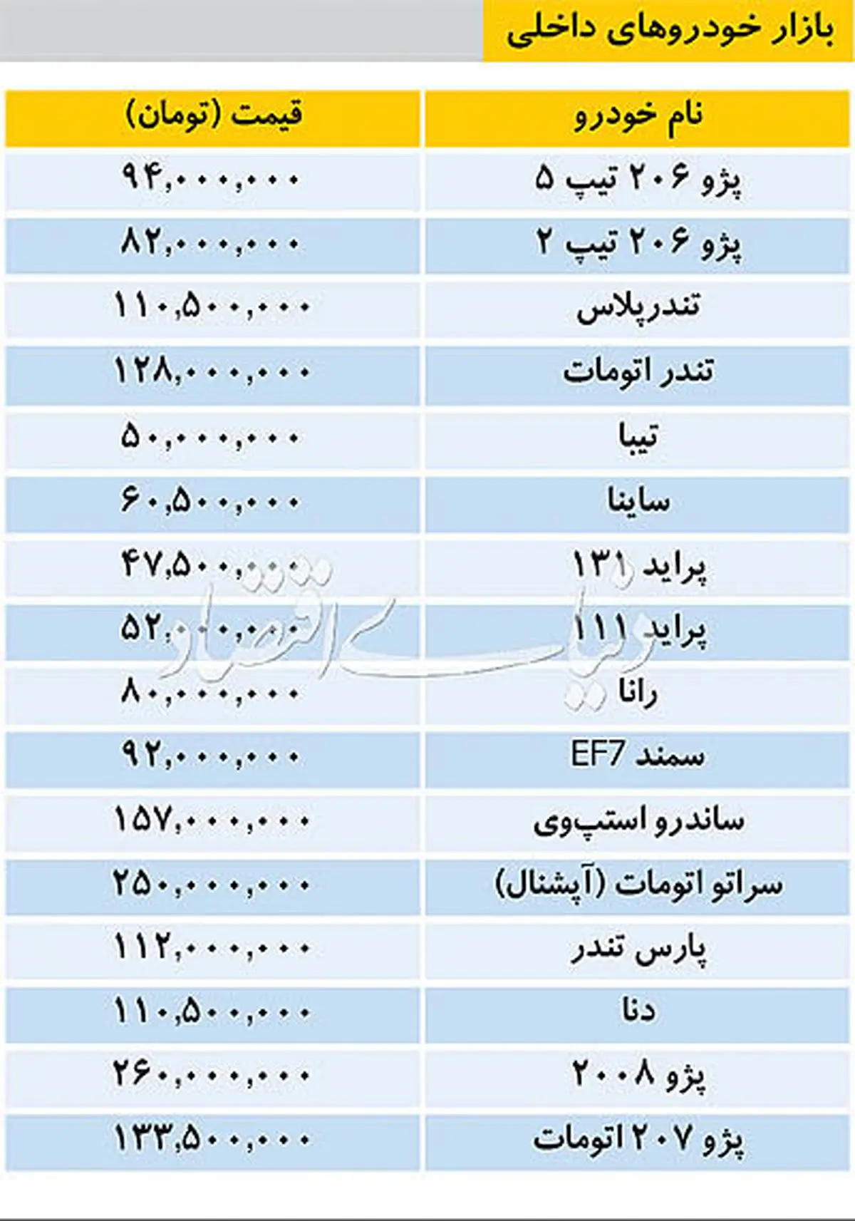 قیمت خودروهای داخلی/سمند از90میلیون گذشت