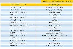 قیمت خودروهای داخلی/سمند از90میلیون گذشت