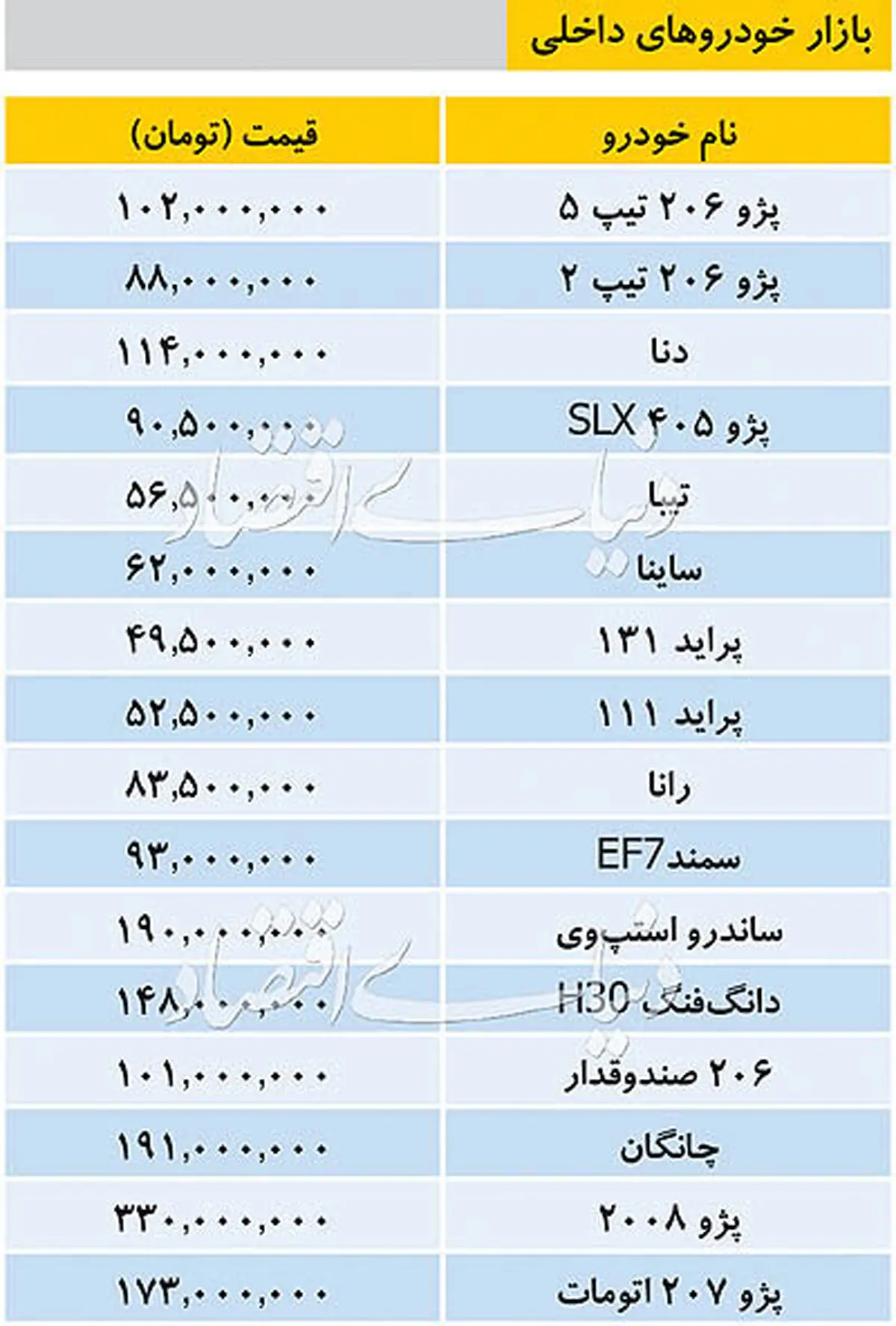قیمت خودروهای داخلی/ ساینا ۶۲ میلیون تومانی شد