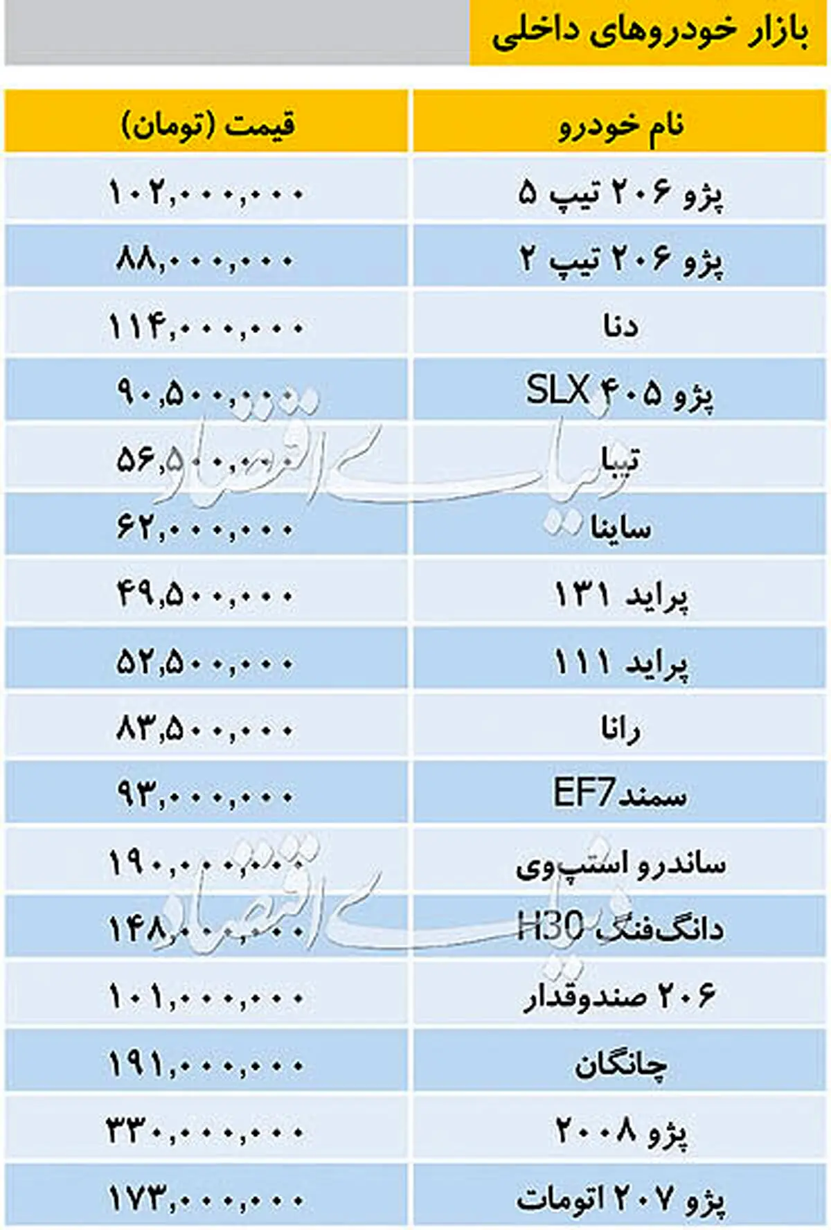 قیمت خودروهای داخلی/ ساینا ۶۲ میلیون تومانی شد