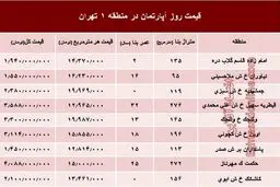 نرخ قطعی آپارتمان در منطقه ۱ تهران؟ +جدول