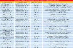 رکود در بازار اجاره نوسازها