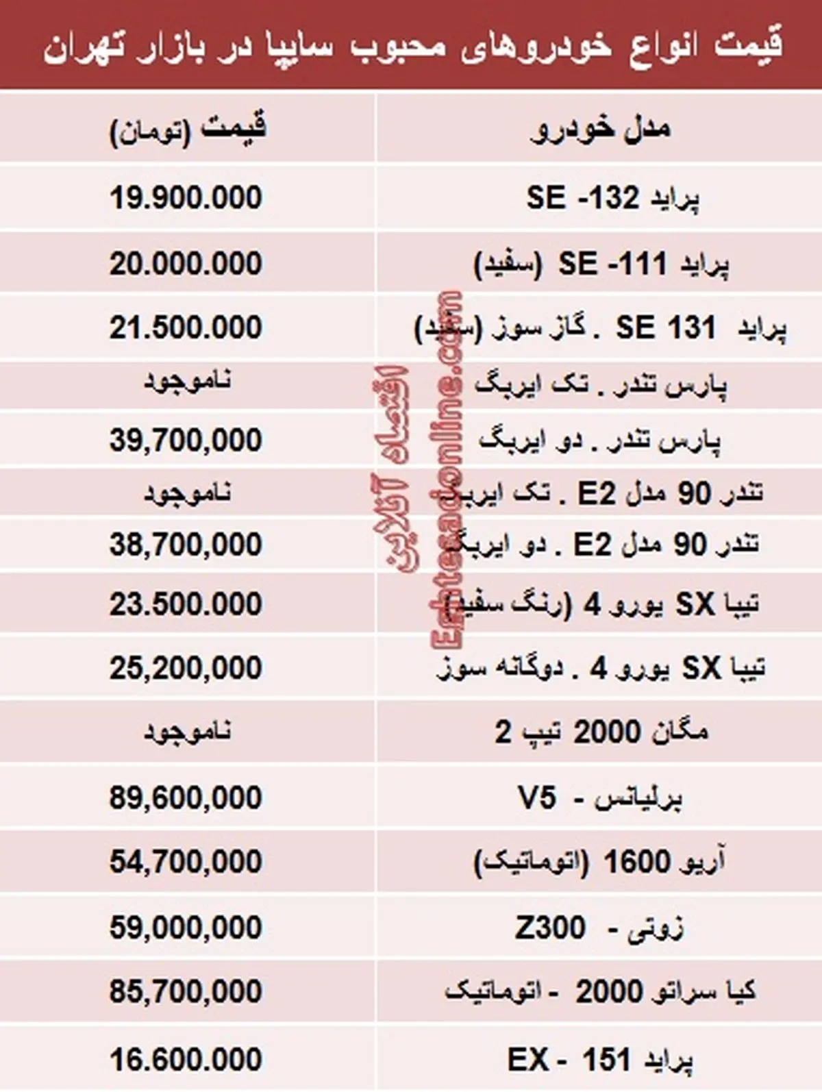 جدول/ قیمت‌جدید محبوب‌ترین خودروهای‌سایپا