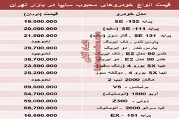 جدول/ قیمت‌جدید محبوب‌ترین خودروهای‌سایپا