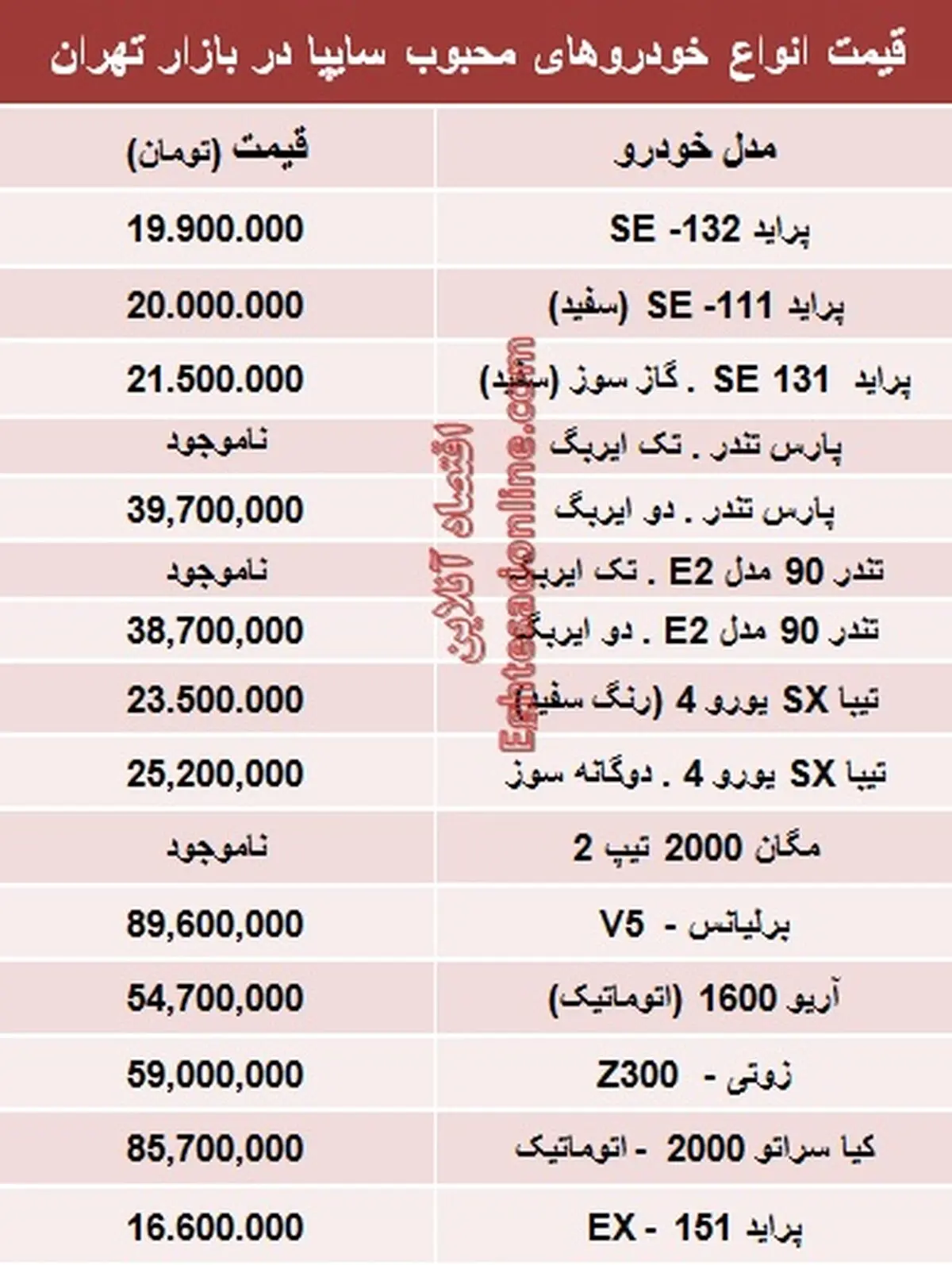جدول/ قیمت‌جدید محبوب‌ترین خودروهای‌سایپا