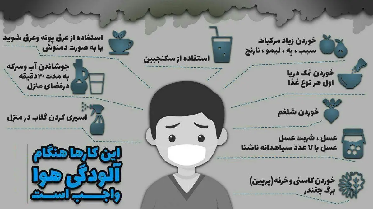 اینفوگرافی / کارهایی که انجام آنها هنگام آلودگی هوا واجب است