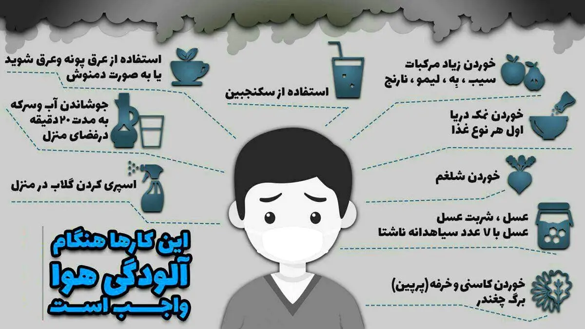 اینفوگرافی / کارهایی که انجام آنها هنگام آلودگی هوا واجب است