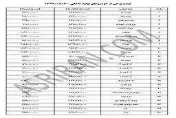 قیمت خودرو‌های داخلی در بازار در آخرین روز آبان ۹۷ + جدول