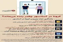 زمان ماندگاری کرونا ویروس در آسانسور + اینفوگرافی