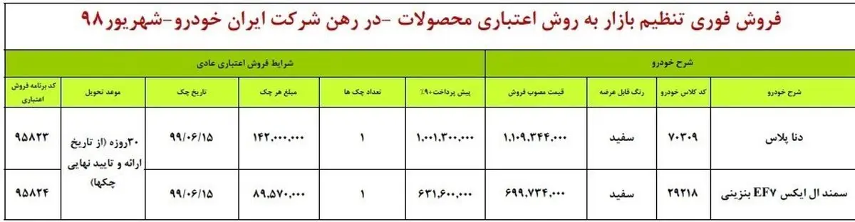 طرح جدید فروش اقساطی ۲ محصول ایران خودرو از فردا ۱۳ شهریور + جدول