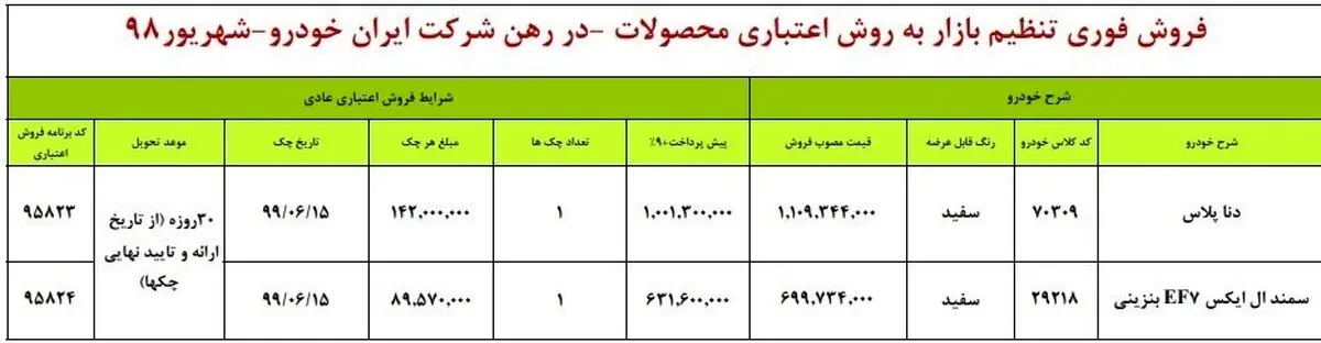 طرح جدید فروش اقساطی ۲ محصول ایران خودرو از فردا ۱۳ شهریور + جدول