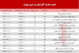 برای خرید آپارتمان در شرق تهران چقدر باید هزینه کنیم؟ +جدول