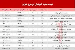برای خرید آپارتمان در شرق تهران چقدر باید هزینه کنیم؟ +جدول