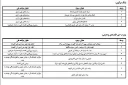 جهانگیری برنامه‌ دستگاه‌های اجرایی برای تحقق اقتصاد مقاومتی را ابلاغ کرد