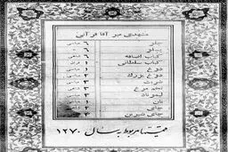 وقتی قیمت ها به عباسی، شاهی و قران بوده است / عکس