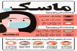 روش ضدعفوني كردن ماسک‌های خانگی  + اينفوگرافي