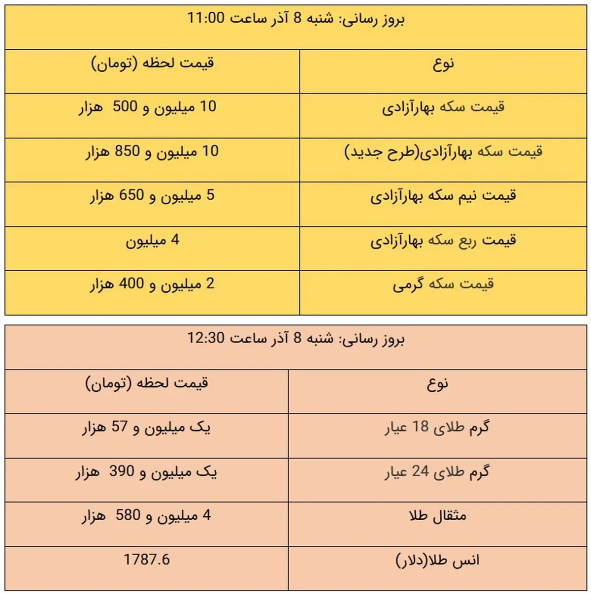 قیمت طلا و سکه، امروز ۸ آذر ۹۹ / طلا گران شد + جدول