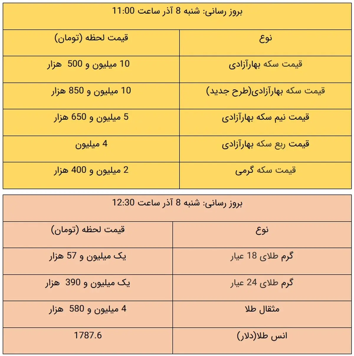 قیمت طلا و سکه، امروز ۸ آذر ۹۹ / طلا گران شد + جدول
