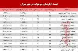 مظنه آپارتمان دوخوابه در شهر تهران؟ +جدول