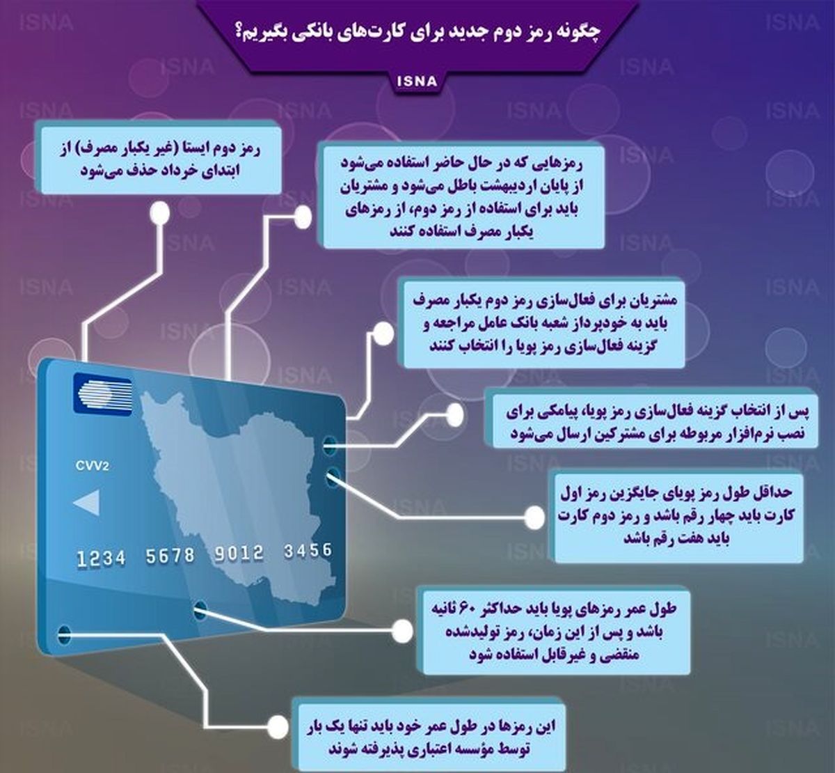 آغاز طرح رمز دوم پویا از تراکنش‌های بالای ۲۰۰ هزار تومان