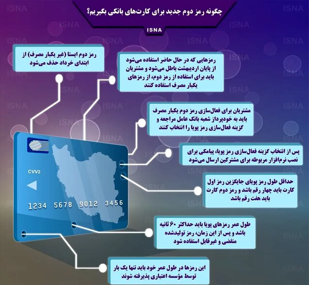 آغاز طرح رمز دوم پویا از تراکنش‌های بالای ۲۰۰ هزار تومان