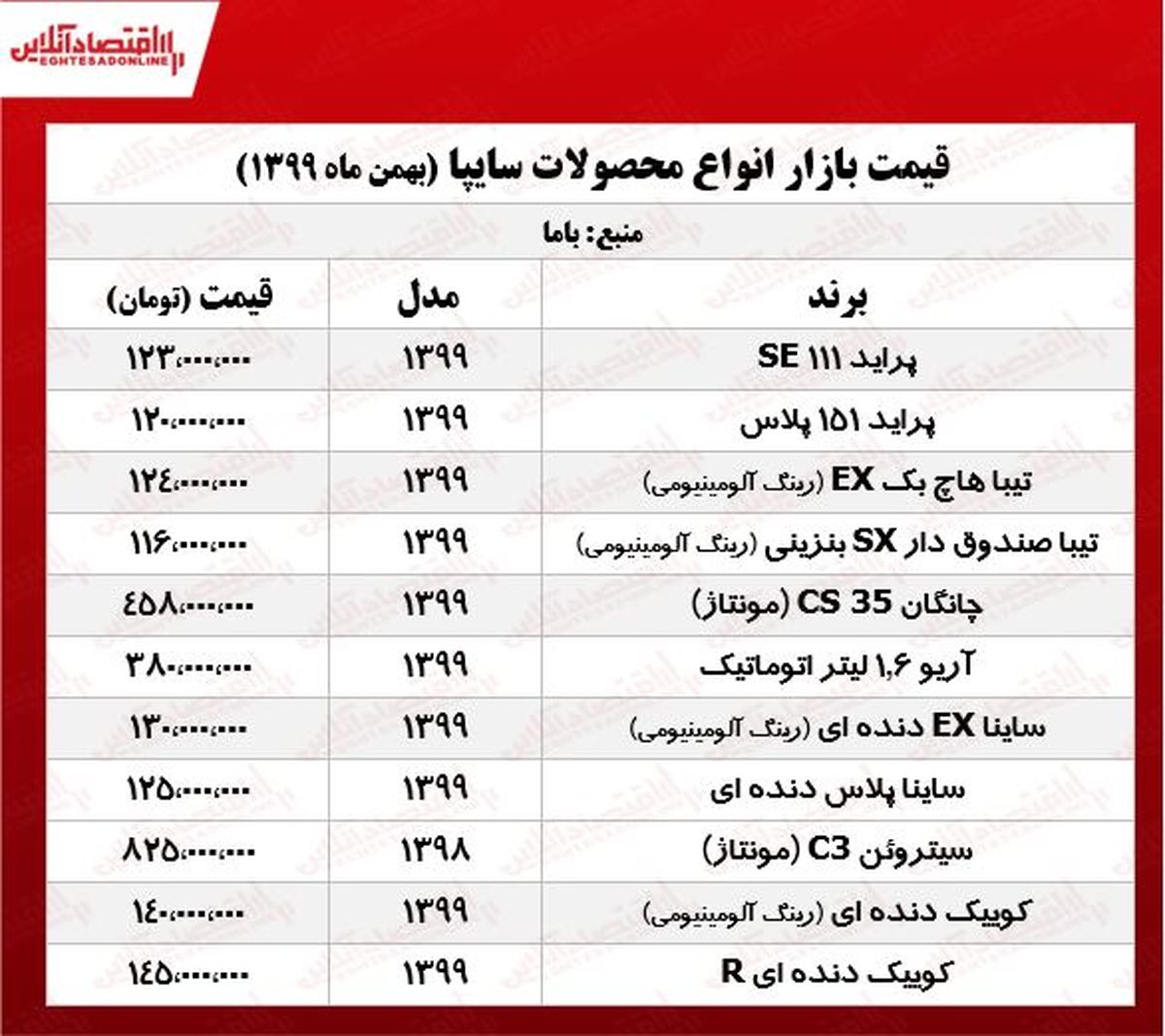 قیمت خودروهای سایپا (۹۹/۱۱/۱۲) + جدول