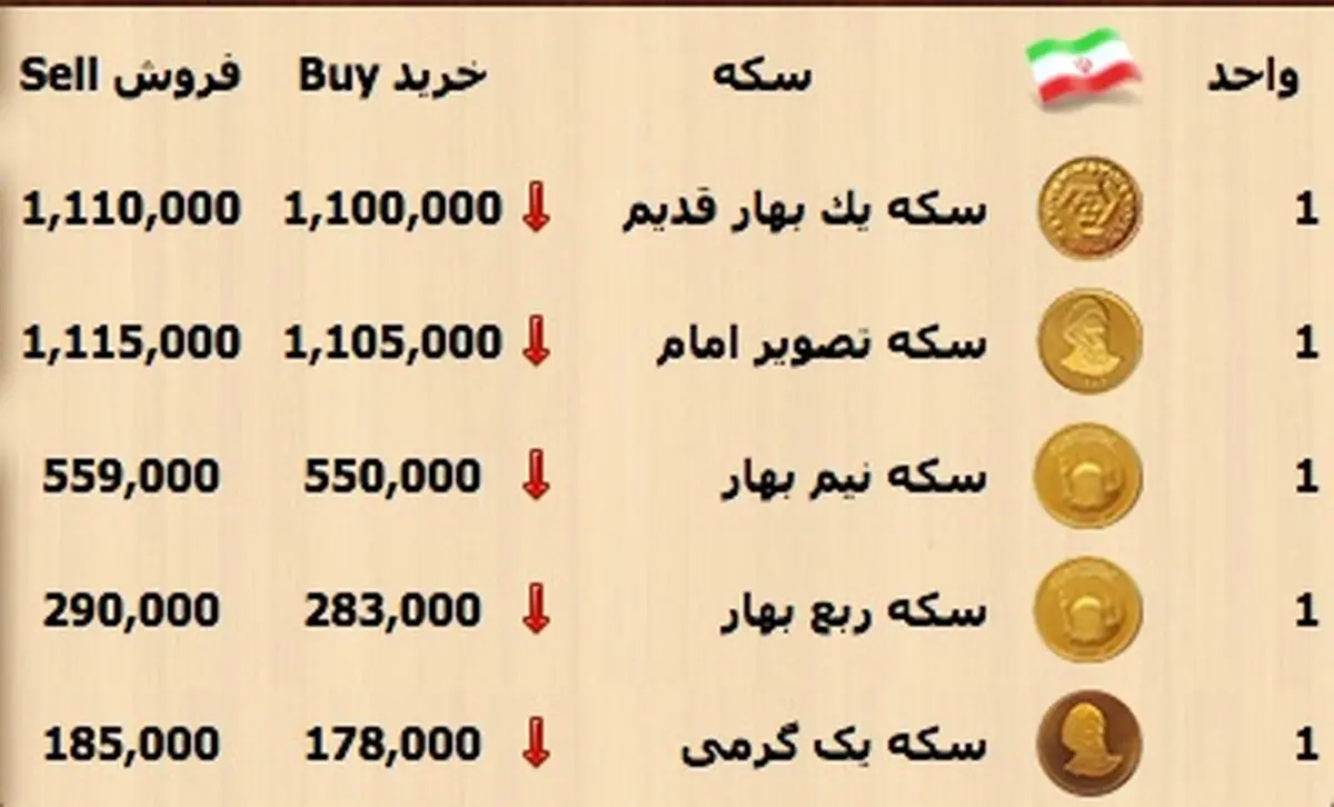 آخرین قيمت سکه و دلار در بازار